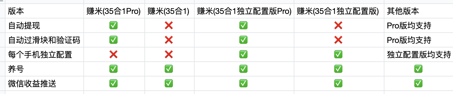 版本功能主要区别